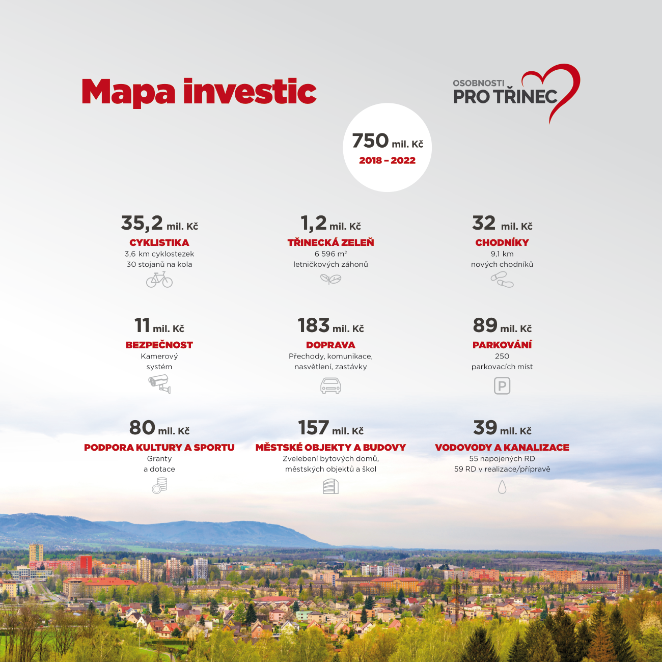 mapa investic